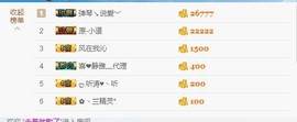 😱……主播照片