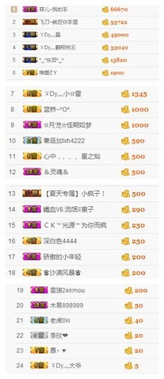 瞅啥瞅你咋地主播照片