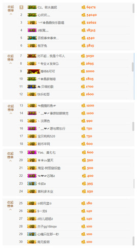 小东停播主播照片