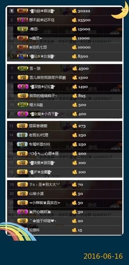 ◥▇摇滚☀女皇▇◤主播照片
