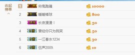 😱……主播照片