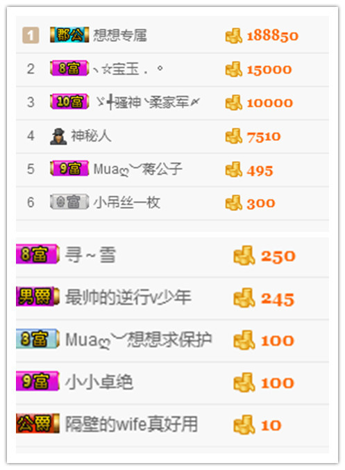 Muaღ︶想想主播照片
