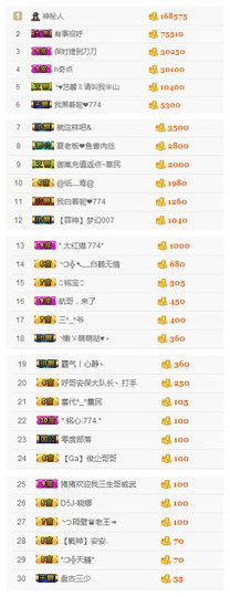 ✨11✨主播照片