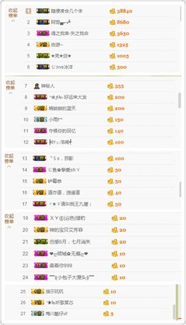 丫头唱歌给你听主播照片