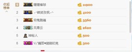 😱……主播照片