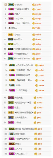 ✨11✨主播照片