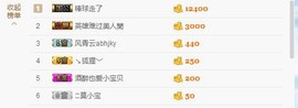 😱……主播照片