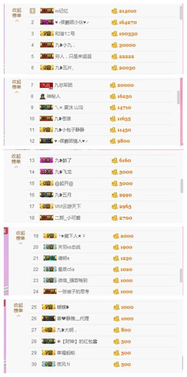 九小九，主播照片