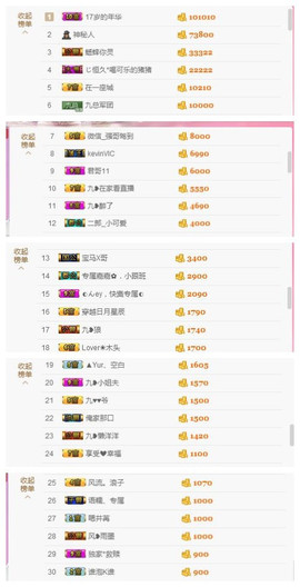 九小九，主播照片