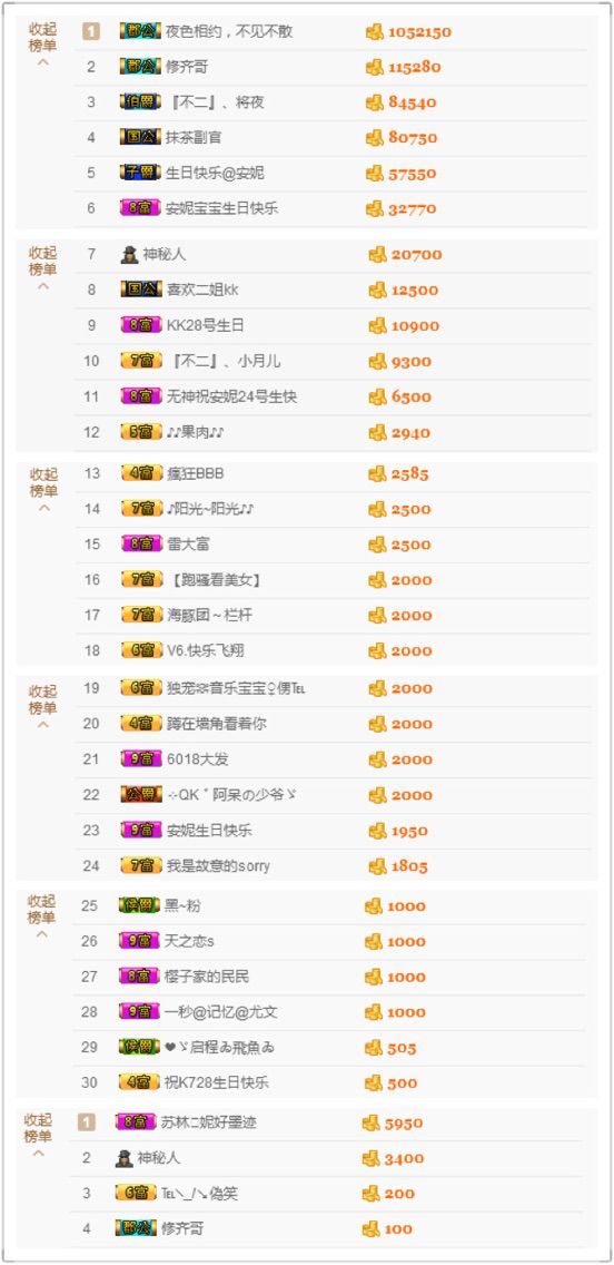 Annie妮妮的主播照片