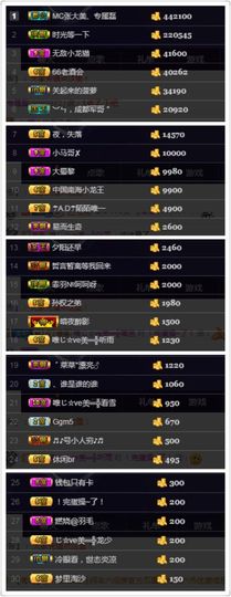 张大美_主播照片