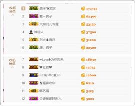 ♚艺琪♚充值代理主播照片
