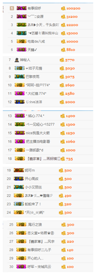 ✨11✨主播照片