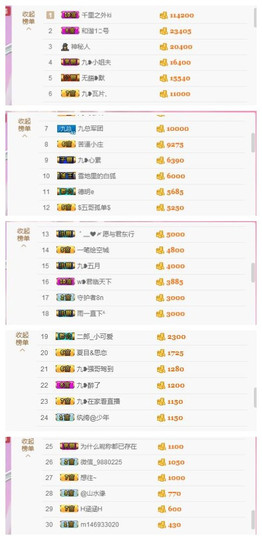 九小九，主播照片
