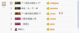 ☂客家甜心金牌代理☂主播照片