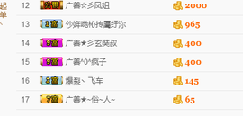 尿毒症@馨予主播照片
