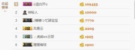 😱……主播照片