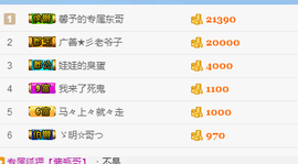 尿毒症@馨予主播照片