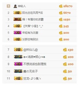 🌺爱我吗，咋们走主播照片