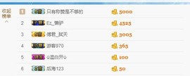 😱……主播照片