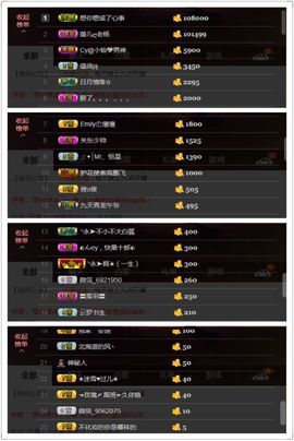 Lucky蕾蕾主播照片