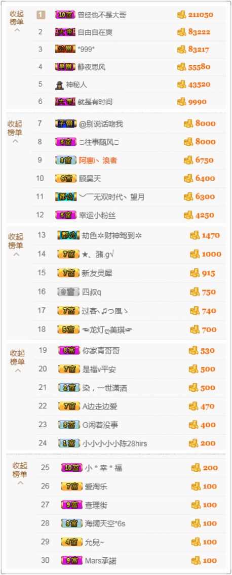 小啊惠i的主播照片