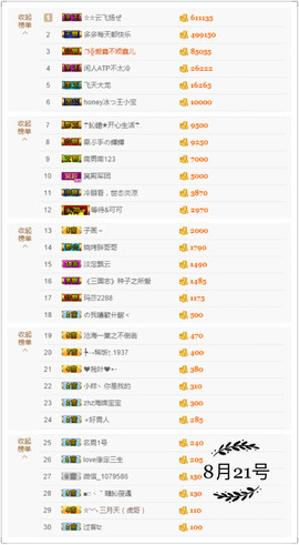 鑫儿～主播照片