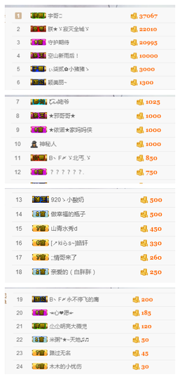 丿So╭白胖胖主播照片