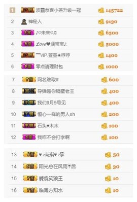 🌺爱我吗，咋们走主播照片