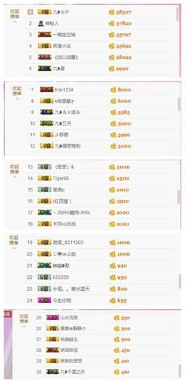 九小九，主播照片
