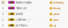 35323❥果果╰╯主播照片
