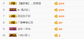 尿毒症@馨予主播照片