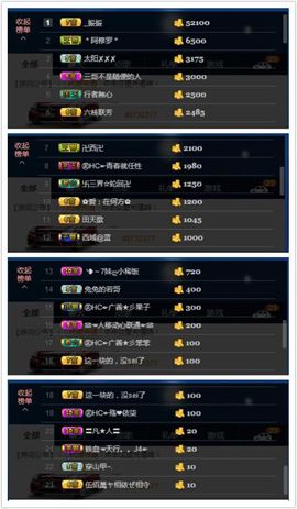 董姨？主播照片
