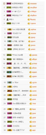 ✨11✨主播照片