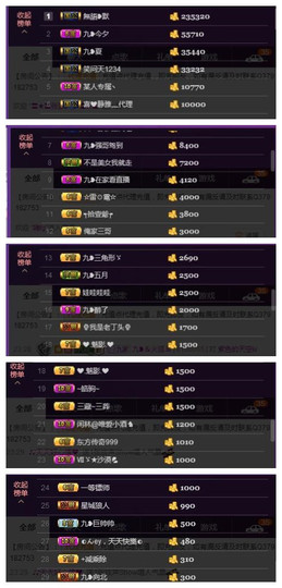 九小九，主播照片