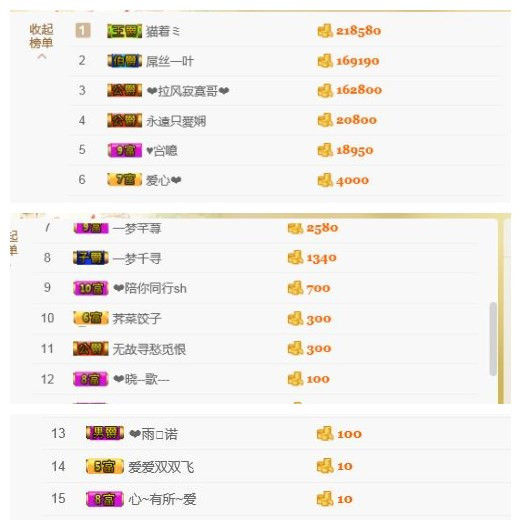 ❤心爱的图片