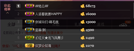 莫小狸的猴哥主播照片