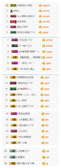 ✨11✨主播照片