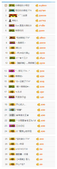 ✨11✨主播照片