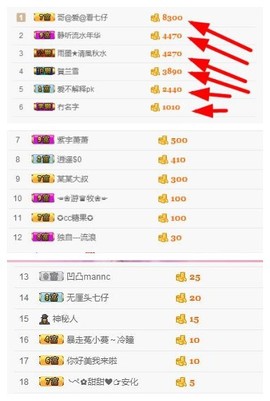 大舌头七仔主播照片