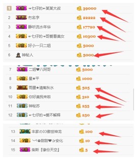 大舌头七仔主播照片
