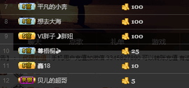 尿毒症@馨予主播照片