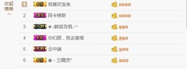 😱……主播照片