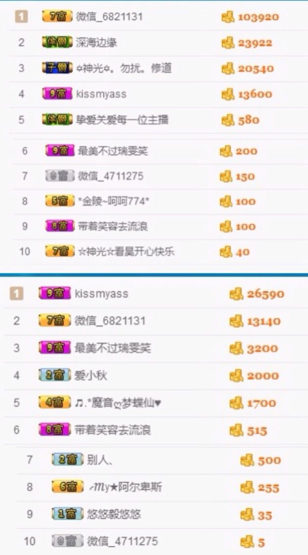 ♬*金蜜淑☑感恩相遇主播照片