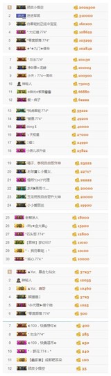 ✨11✨主播照片