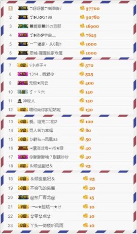 🌱❥7宝，依已退网主播照片