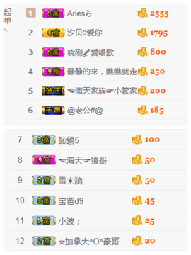 宝儿求6W过月底任务主播照片