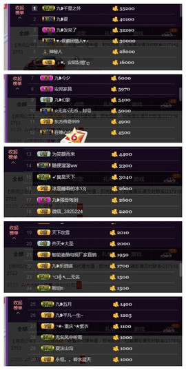 九小九，主播照片