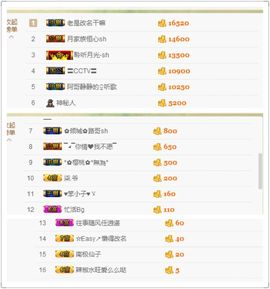 丫头唱歌给你听主播照片