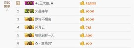 😱……主播照片